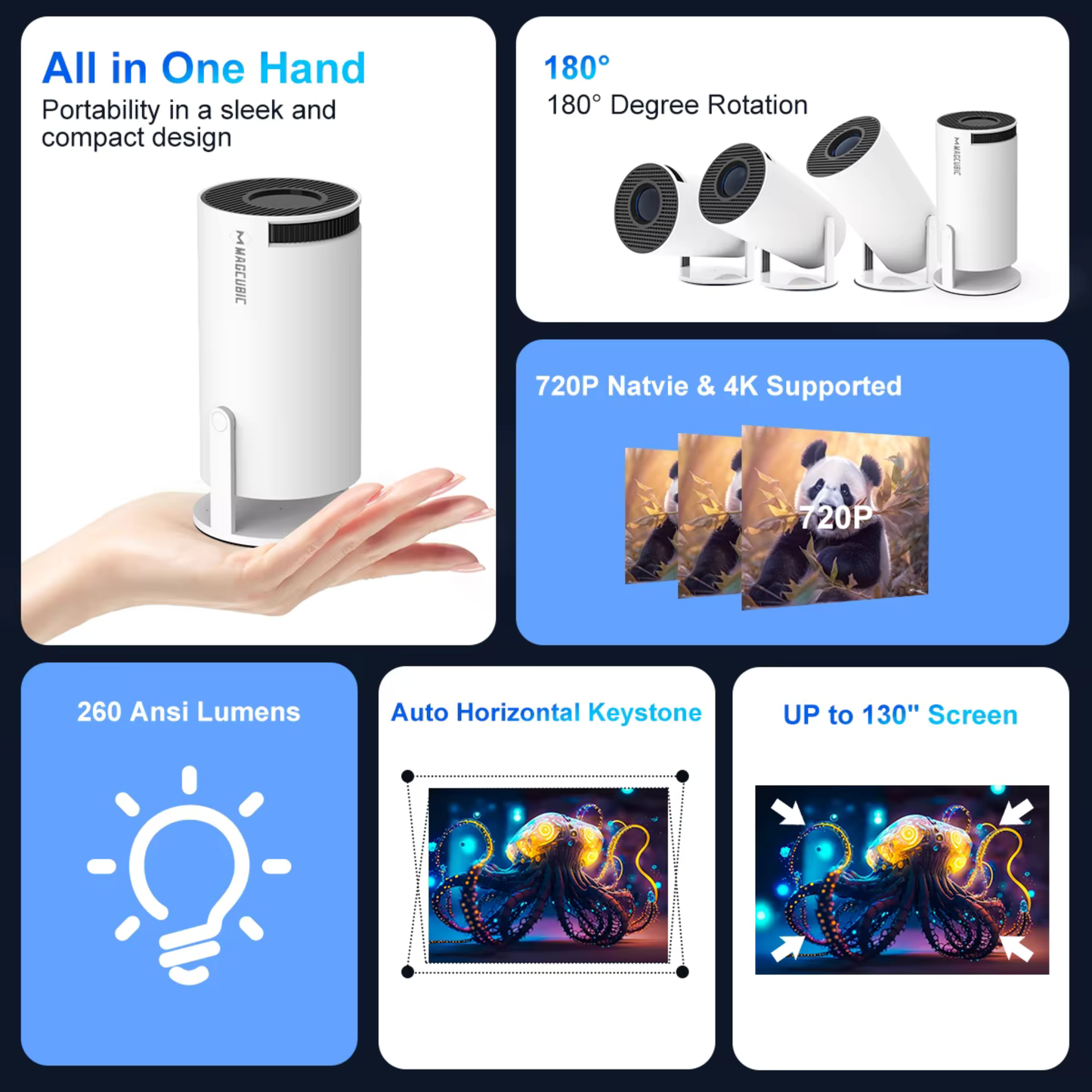 Compact WiFi Projector by Magcubic β Built-In Apps, 5G Streaming, Home Theater Ready