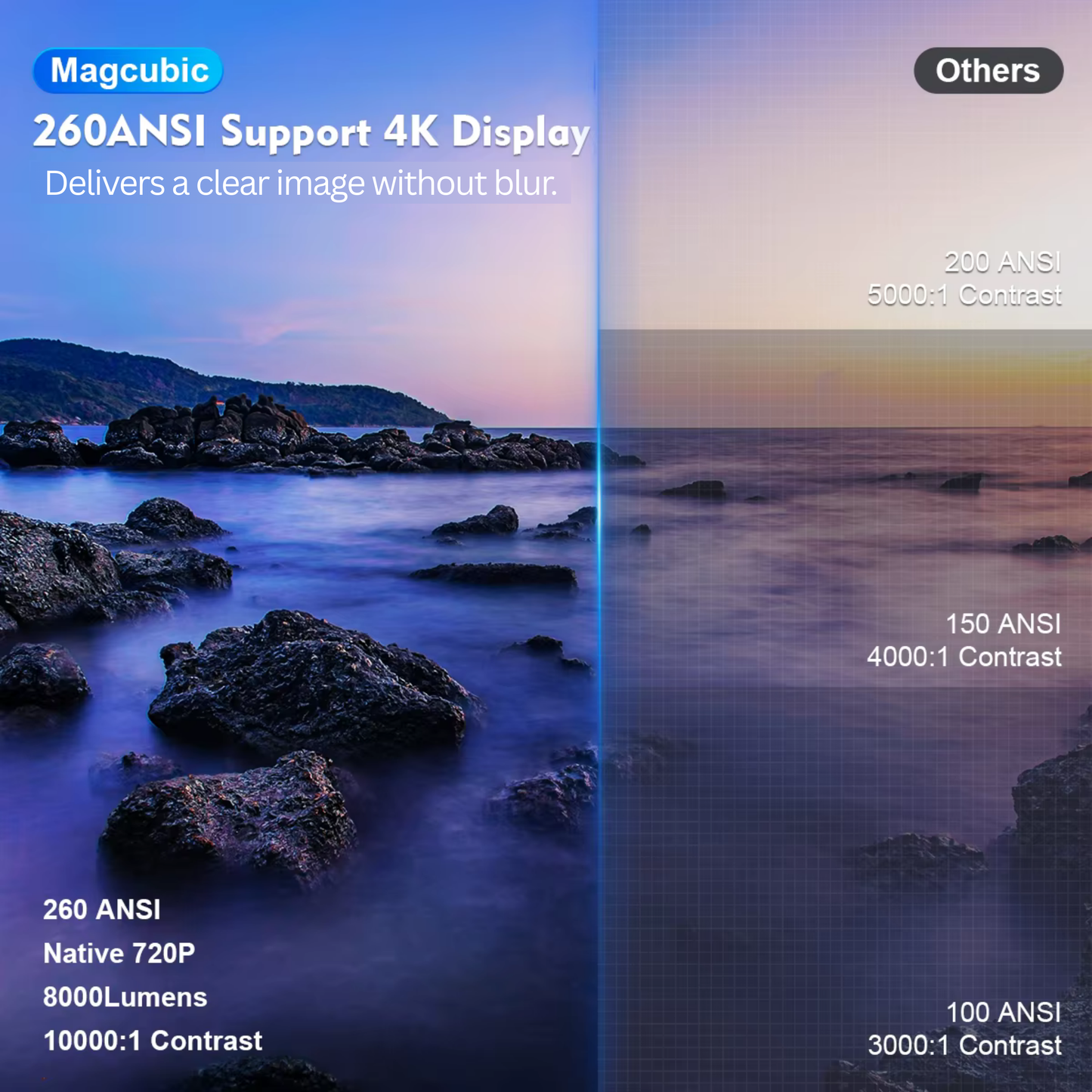 Compact WiFi Projector by Magcubic β Built-In Apps, 5G Streaming, Home Theater Ready